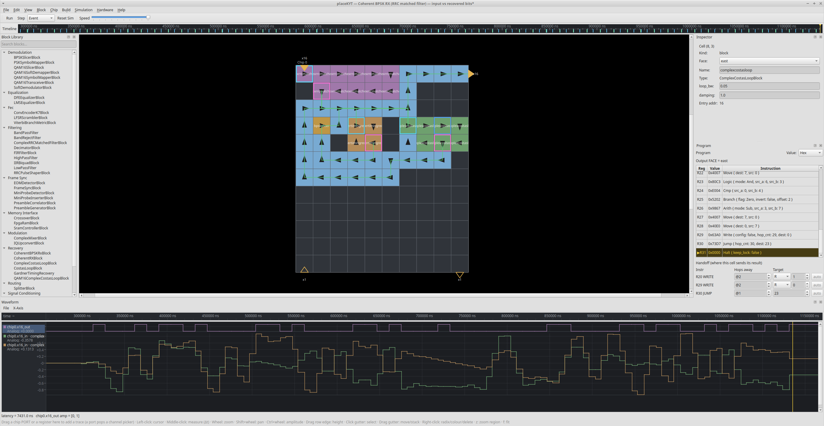 placeKYT showing a BPSK receiver: the GNU Radio block library on the left, the design placed and routed on the Kyttar cell array in the center, the per-cell program and instruction view on the right, and the live waveform output along the bottom